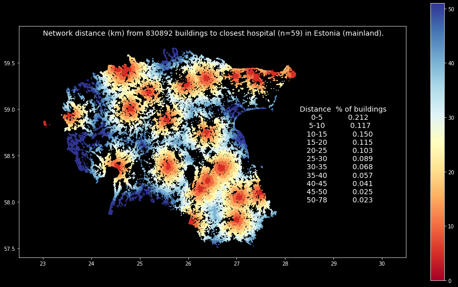 _images/graphs_42_0.png